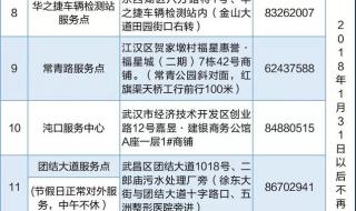 武汉etc办理 武汉etc办理